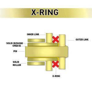 NICHE Gold 420 X-Ring Chain - Lithium Powersports