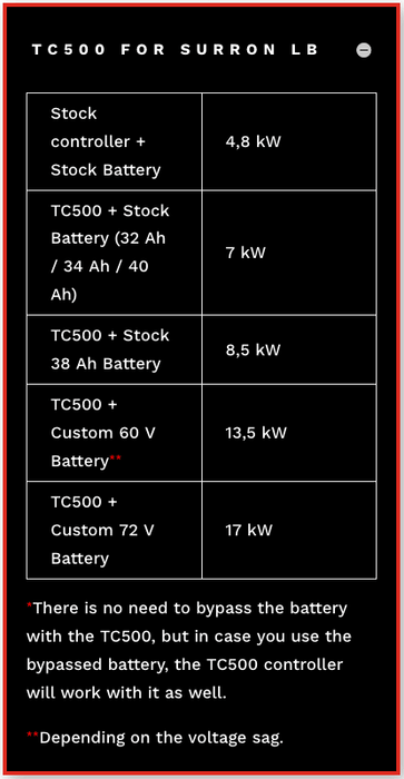 Torp TC500 Controller for Surron Light Bee - Lithium Powersports