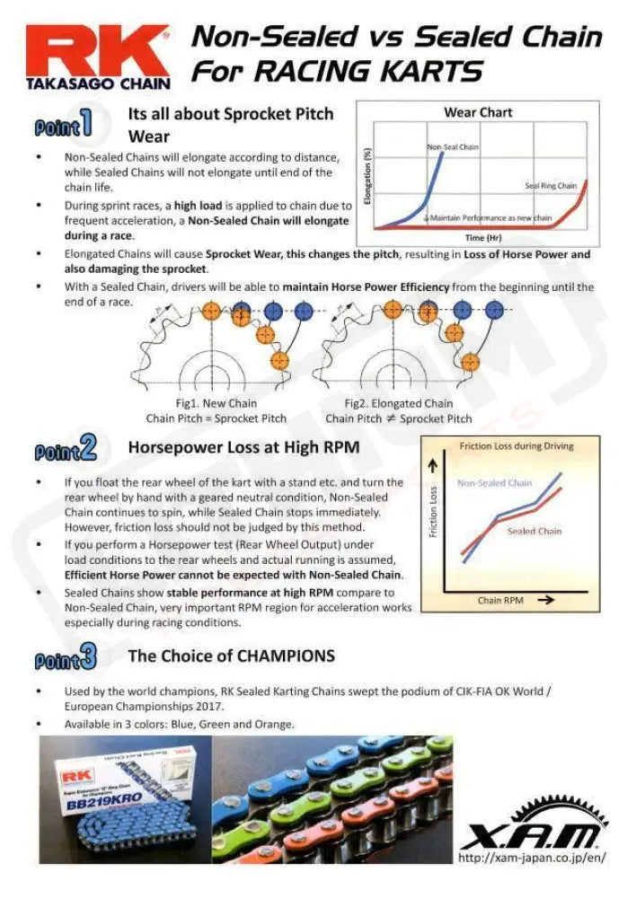 DB 219RK Non - Sealed Chain Primary Belt to Chain Conversion Kit Surron LBX - Lithium Powersports