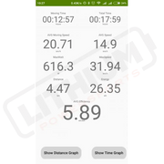 EggRider V2 Display - Lithium Powersports