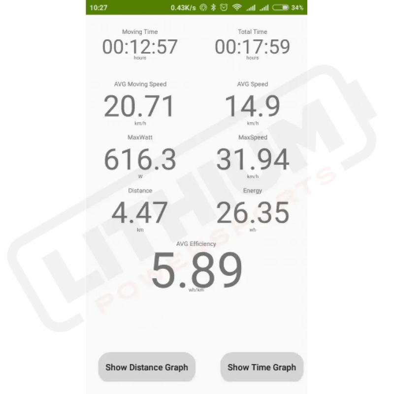 EggRider V2 Display - Lithium Powersports