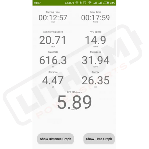 EggRider V2 Display - Lithium Powersports