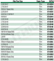 IRC Tubes Motorcycle Tubes - Lithium Powersports