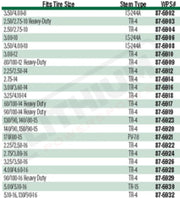 IRC Tubes Motorcycle Tubes - Lithium Powersports