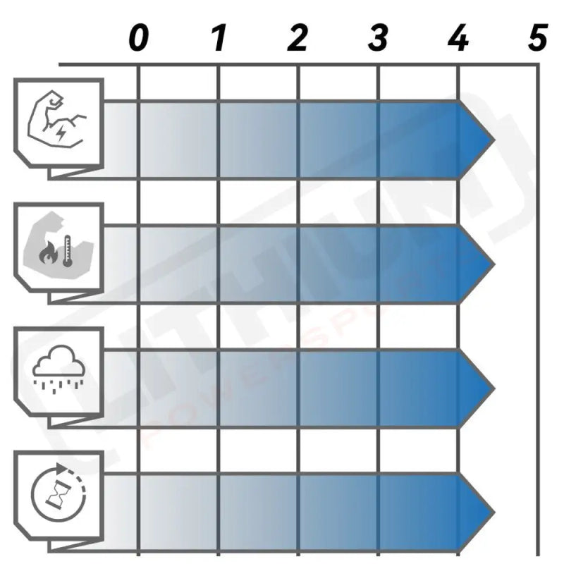 Lewis Carbon Ceramic Brake Pad VP Series Long Down Hill Silent | VP30 VP37 VP40 | For LV2 BB2 SL SLR LV4 LH4 LHP-S4 LHT
