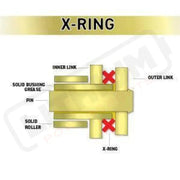 NICHE Gold 420 X - Ring Chain - Lithium Powersports