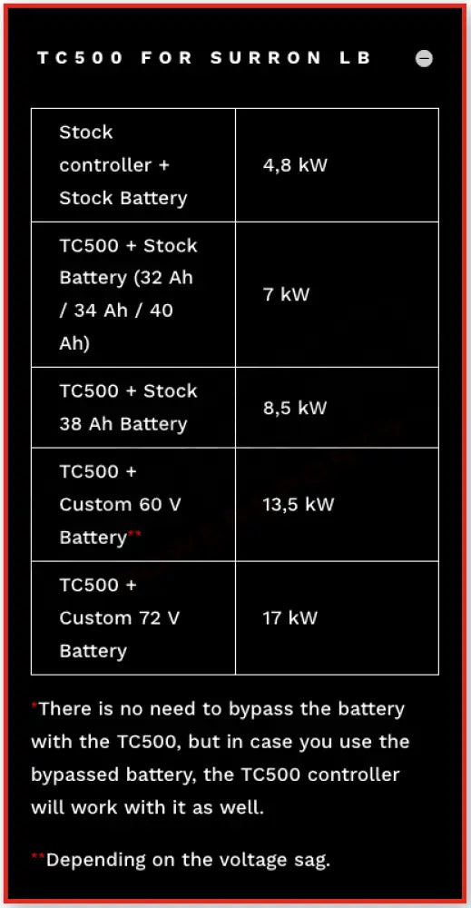 Torp TC500 Controller for Surron Light Bee - Lithium Powersports
