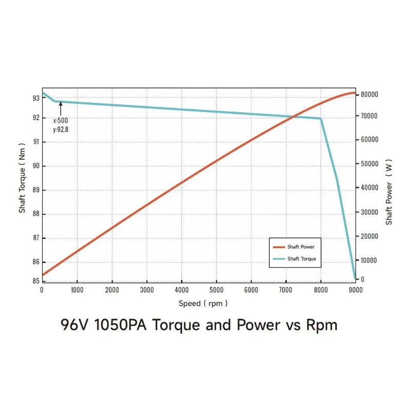 Ventus Ryuga 81kW Motor