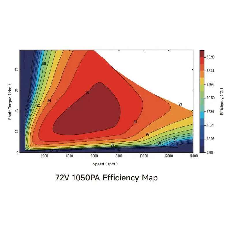 Ventus Ryuga 81kW Motor