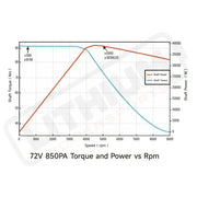 Ventus VTB Ryuga 52kW Motor - Parts/Components