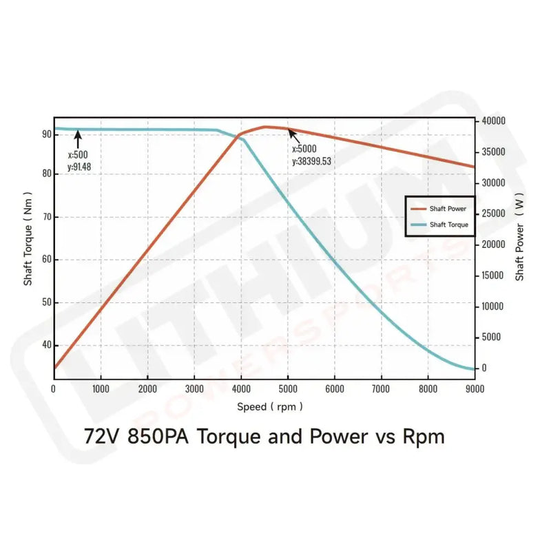 Ventus VTB Ryuga 52kW Motor - Parts/Components