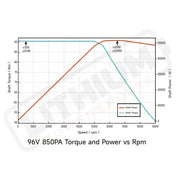 Ventus VTB Ryuga 52kW Motor - Parts/Components
