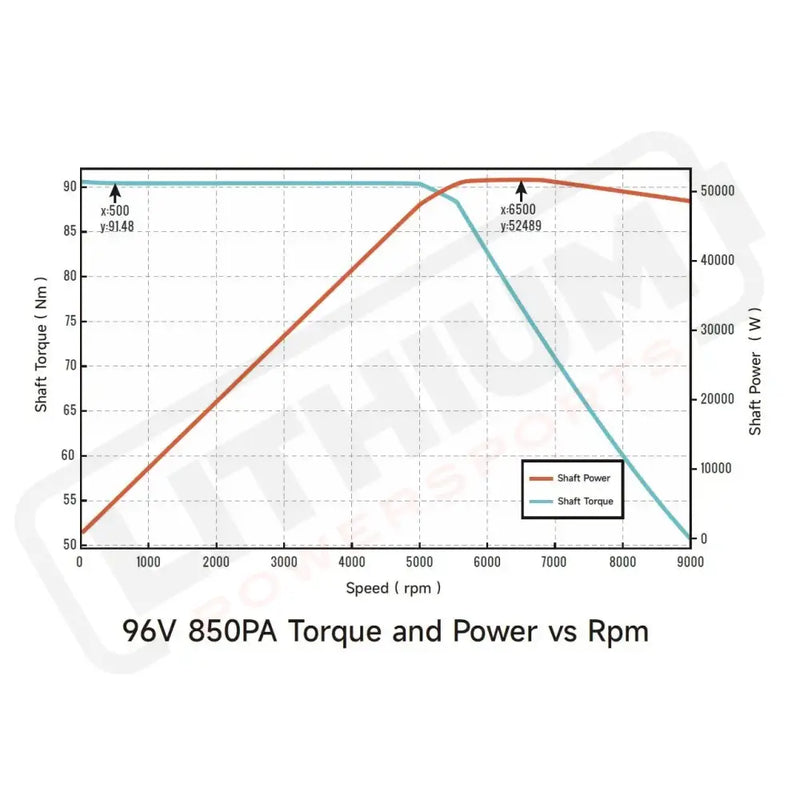 Ventus VTB Ryuga 52kW Motor - Parts/Components