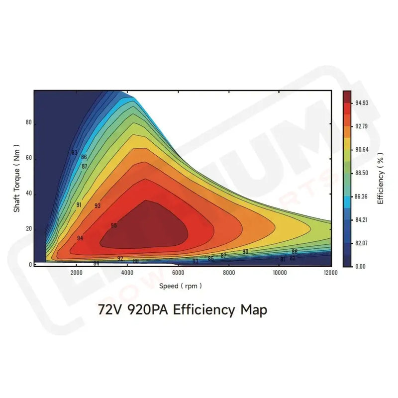 Ventus VTB Ryuga 52kW Motor - Parts/Components