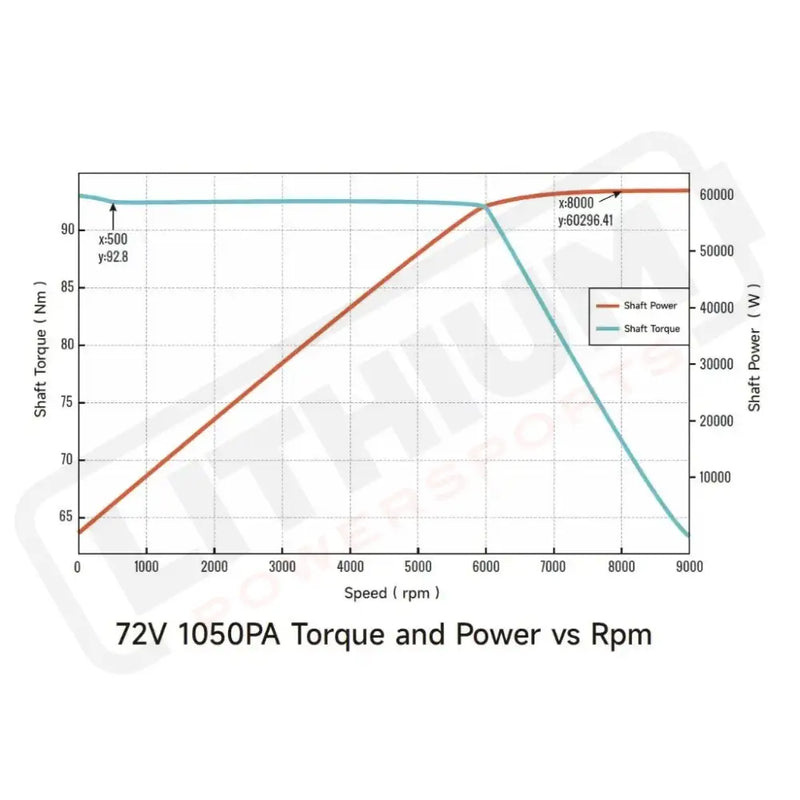 Ventus VTB Ryuga 81kW Motor - Black - Parts/Components